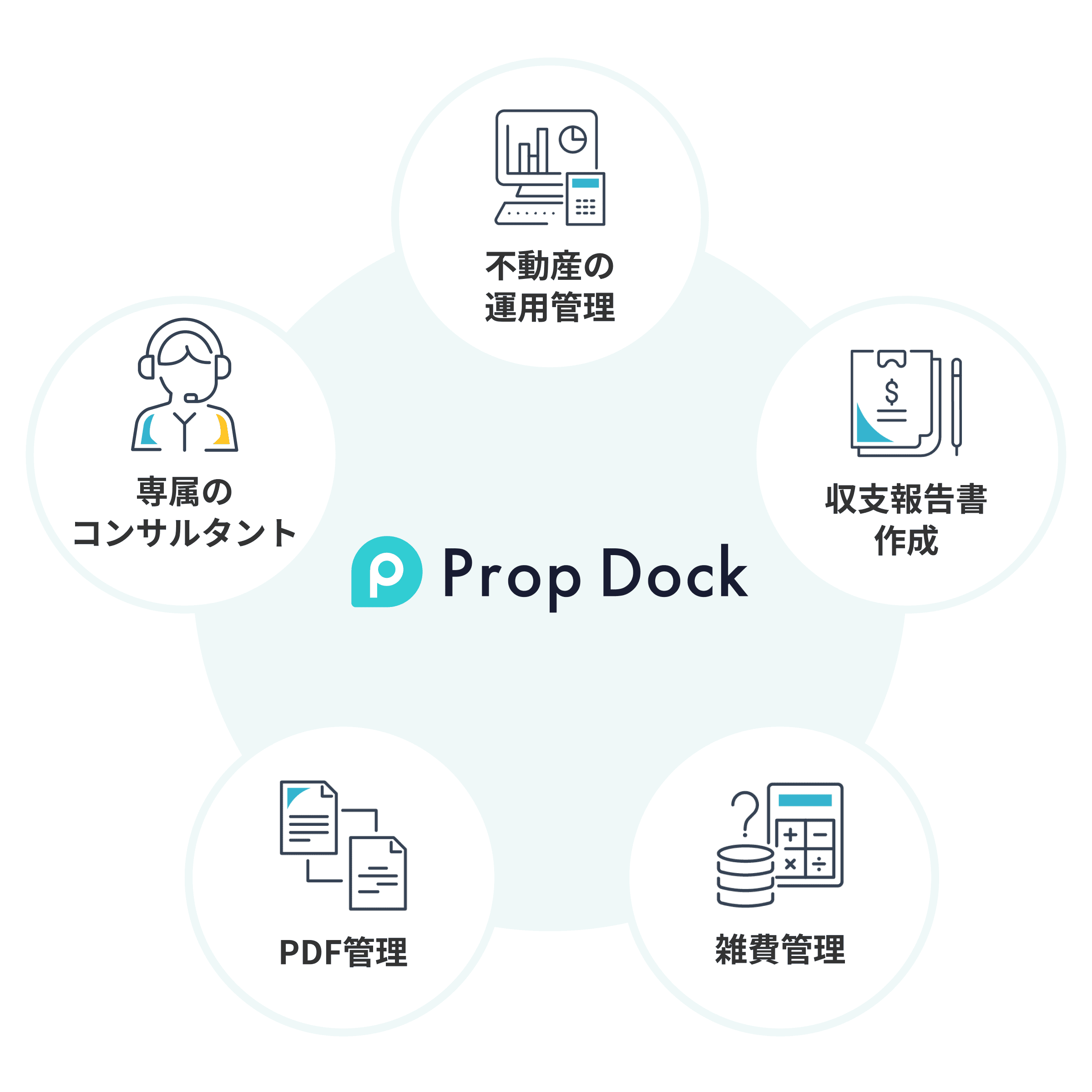 Prop Dockとは